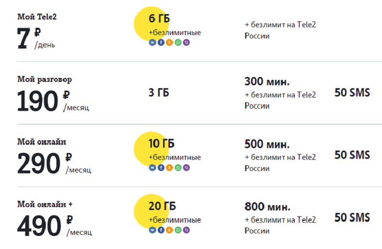 Выгодные Тарифы теле2 в 2018 году. Лучшие тарифные планы Выгодные Тарифы теле2 в 2018 году. Лучшие тарифные планы