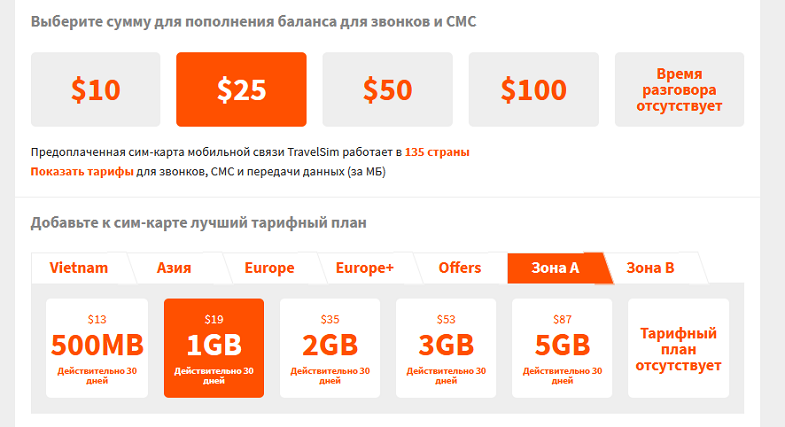 Тарифы на роуминг с TravelSIM