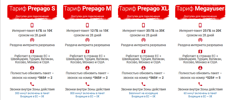 Тарифы для туристической сим-карты Vodafone