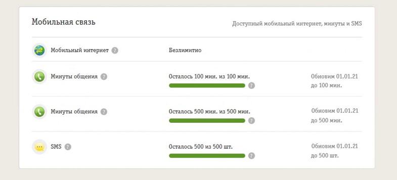 Что включено в тариф Билайн "Всё только для своих"