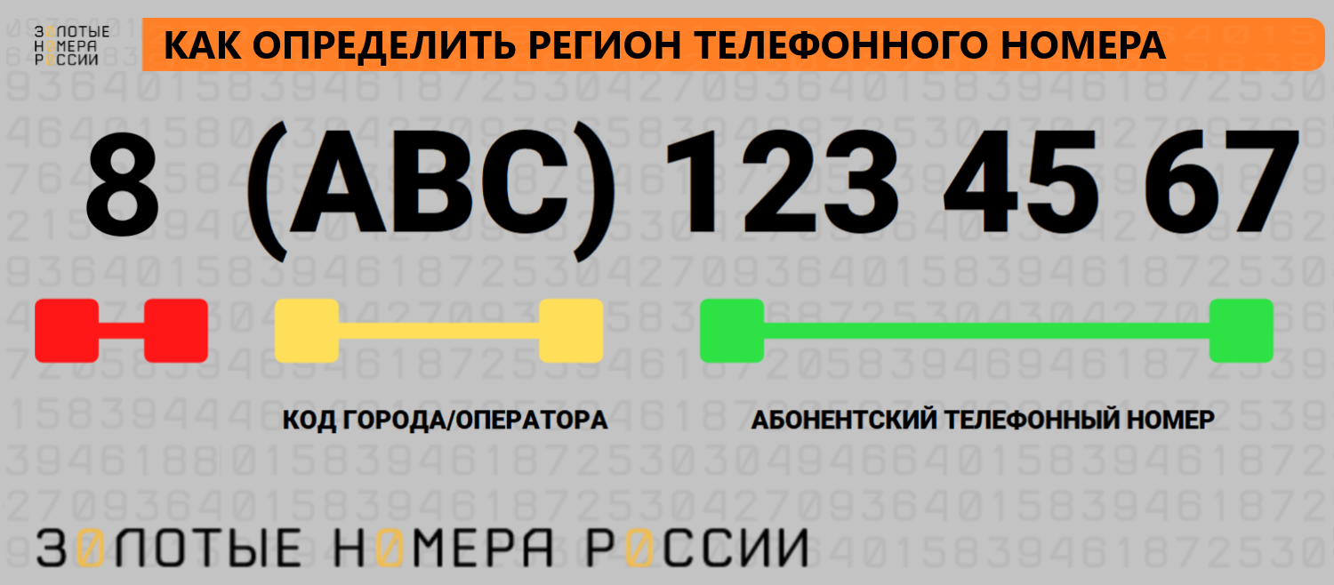 Как определить регион телефонного номера<br>